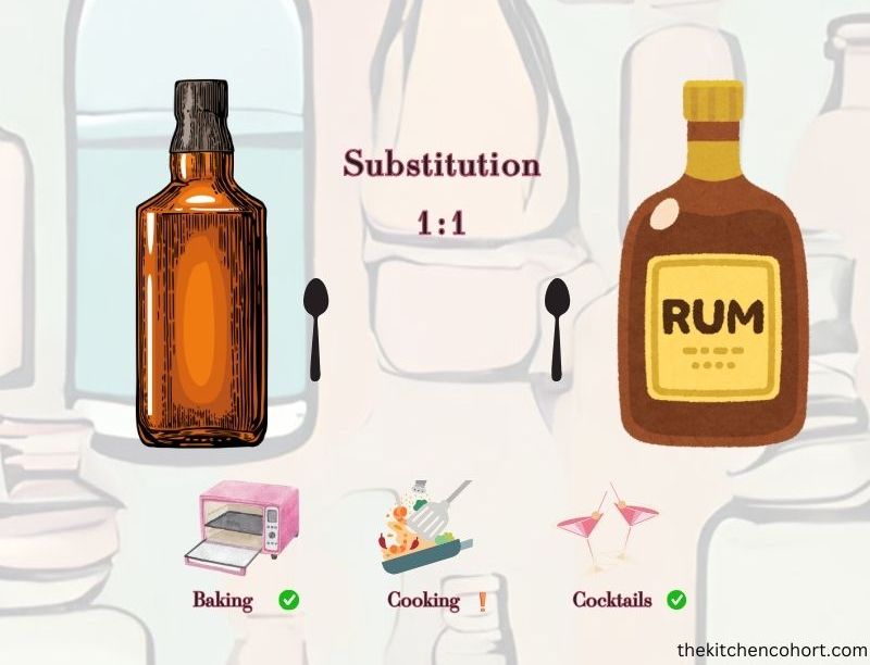 Bourbon substituting for rum