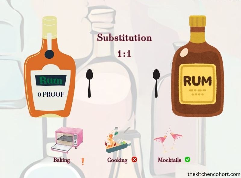 no alcohol rum as a substitute for rum