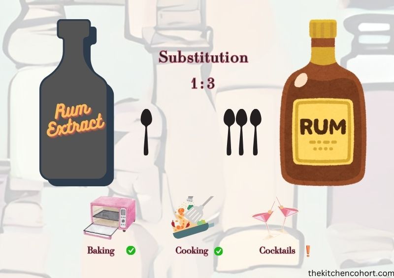 rum extract as rum substitute