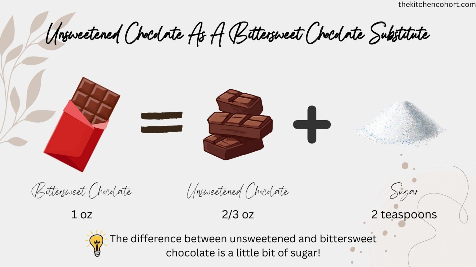 5 Best Bittersweet Chocolate Substitutes Your Recipe Will Love - The