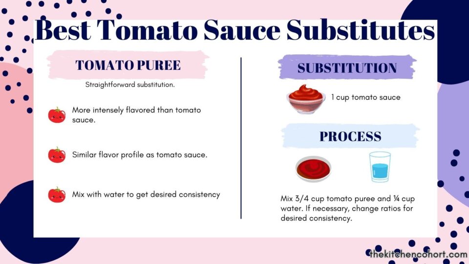 tomato puree works as a good substitute for tomato sauce