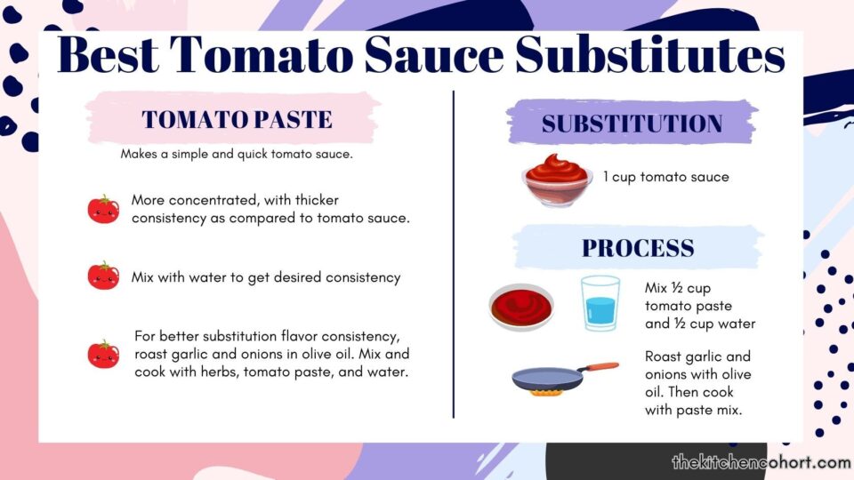 using tomato paste to substitute for tomato sauce